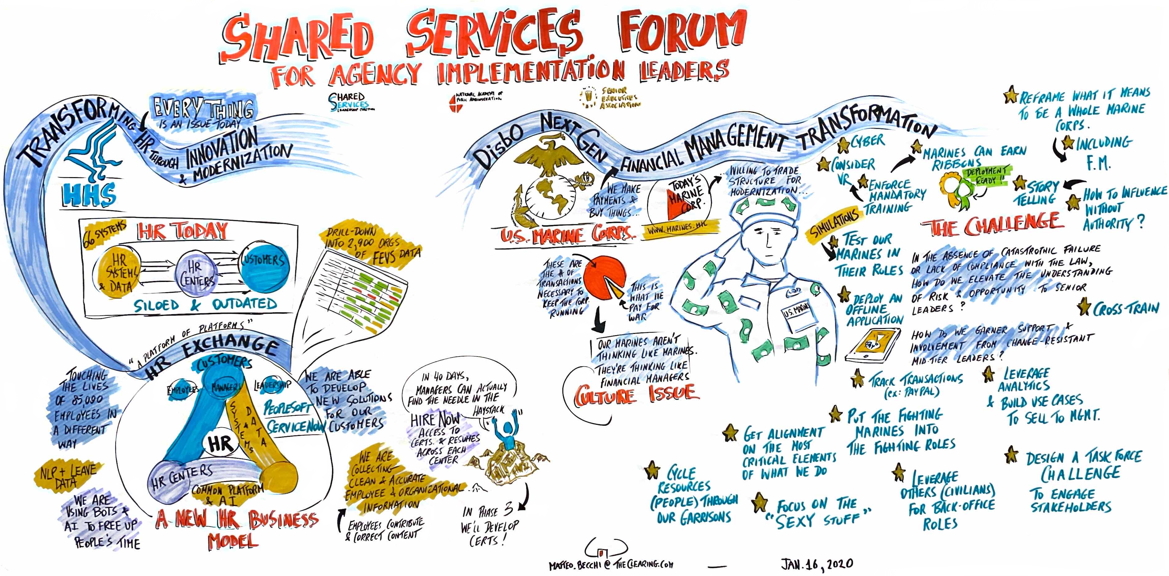 Shared Services Seminar Series National Academy Of Public Administration