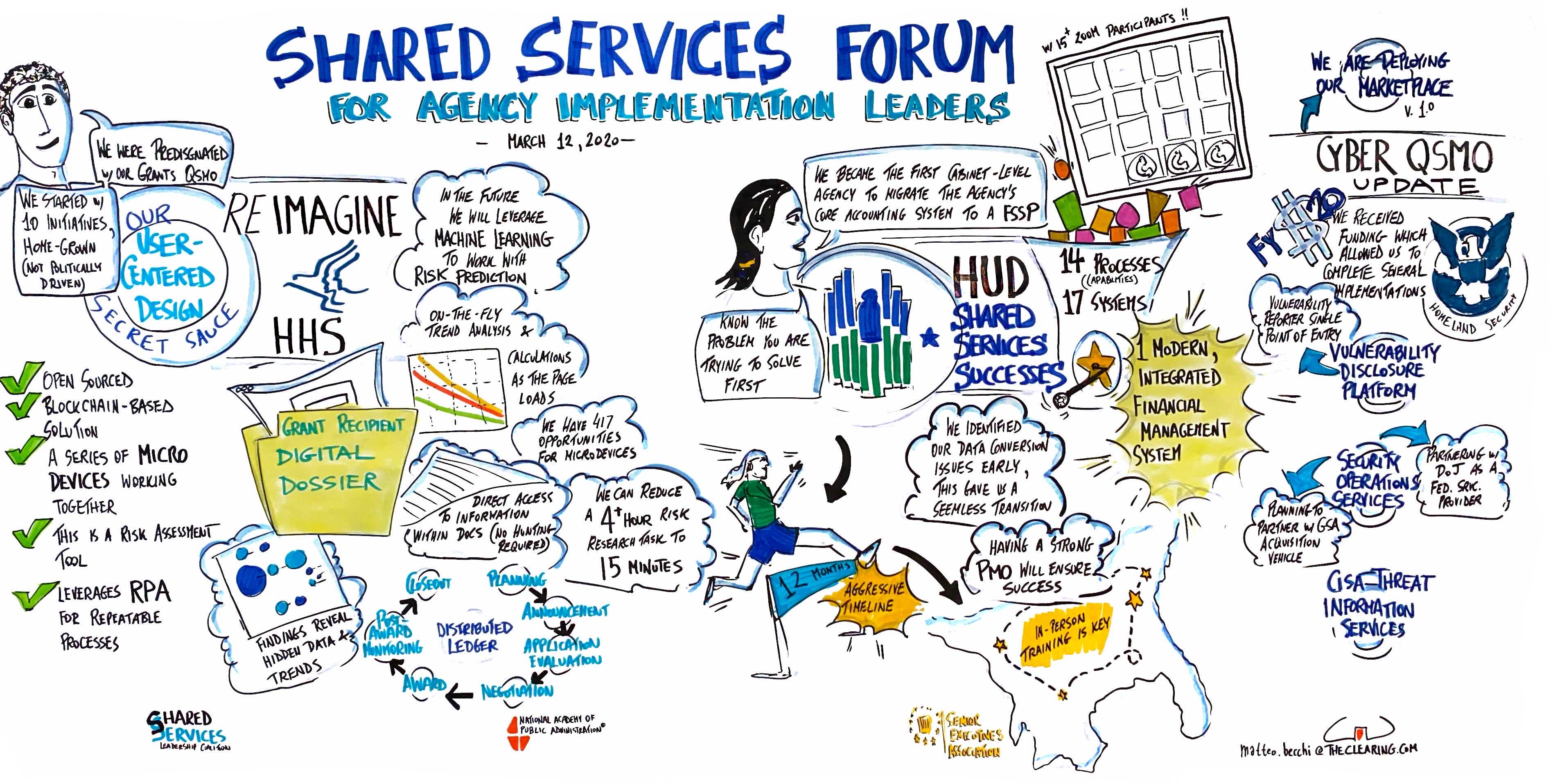 Shared Services Seminar Series National Academy Of Public Administration