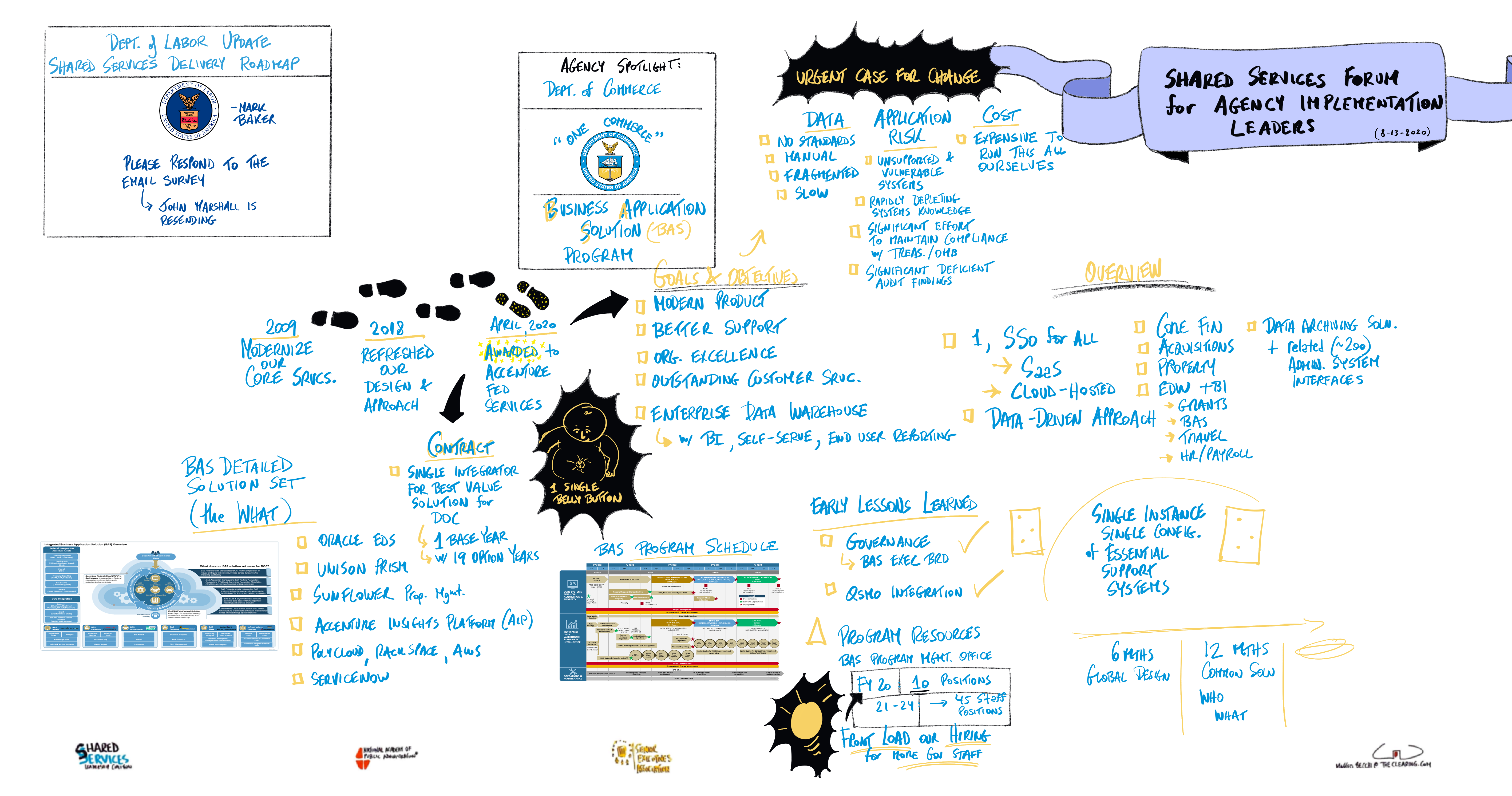 Shared Services Seminar Series National Academy Of Public Administration