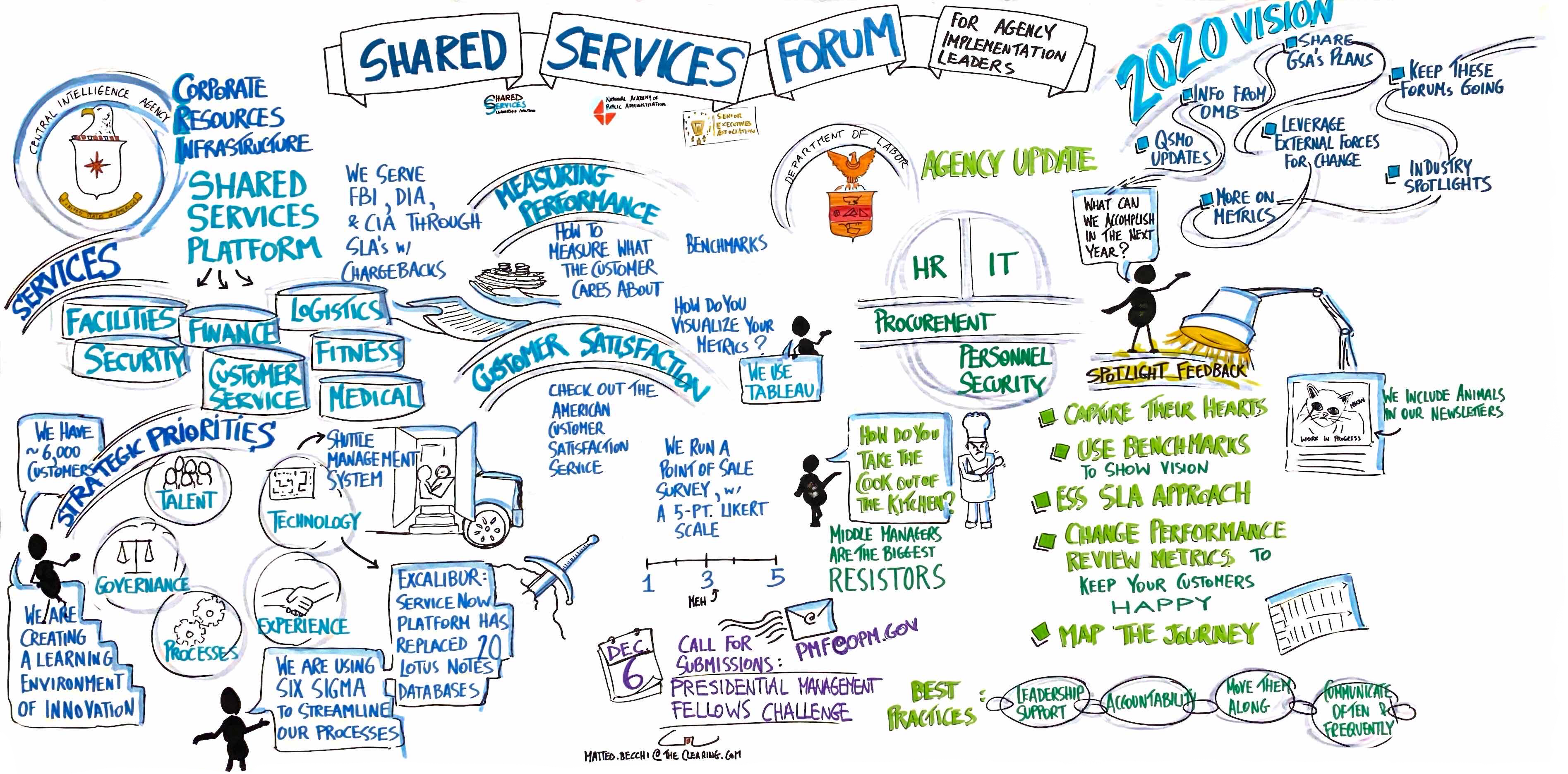 Shared Services Seminar Series National Academy Of Public Administration