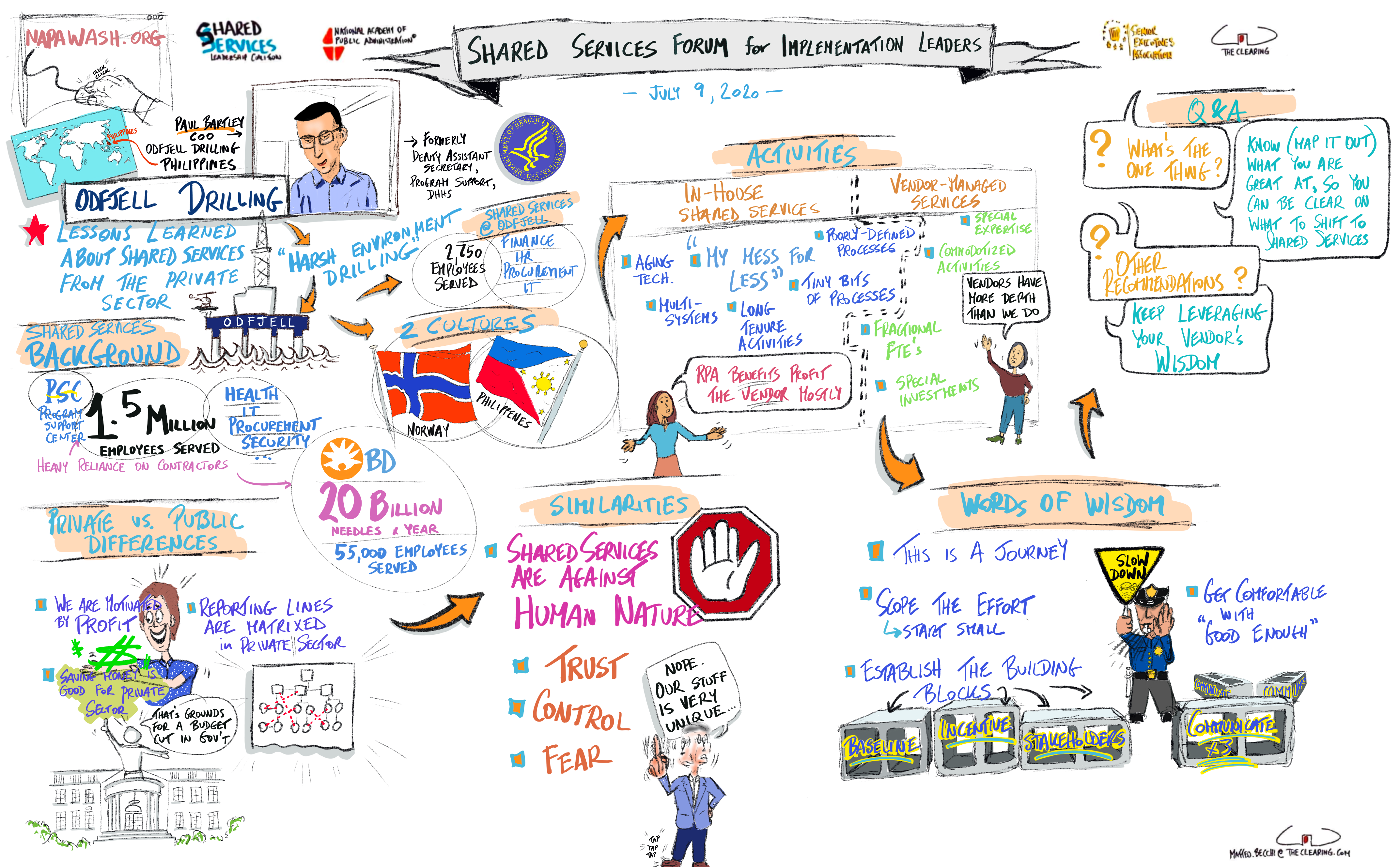 Shared Services Seminar Series National Academy Of Public Administration