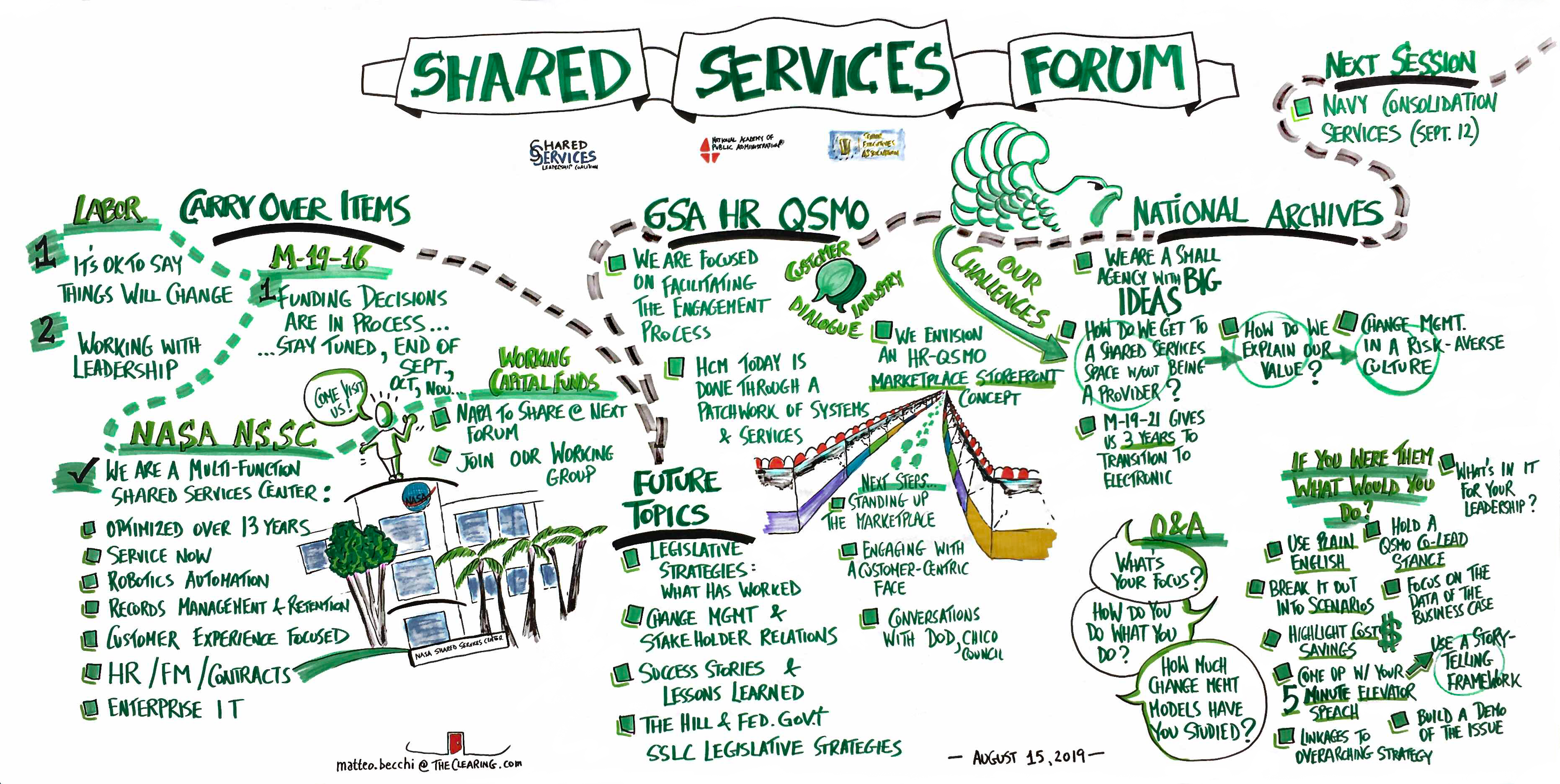 Shared Services Seminar Series National Academy Of Public Administration